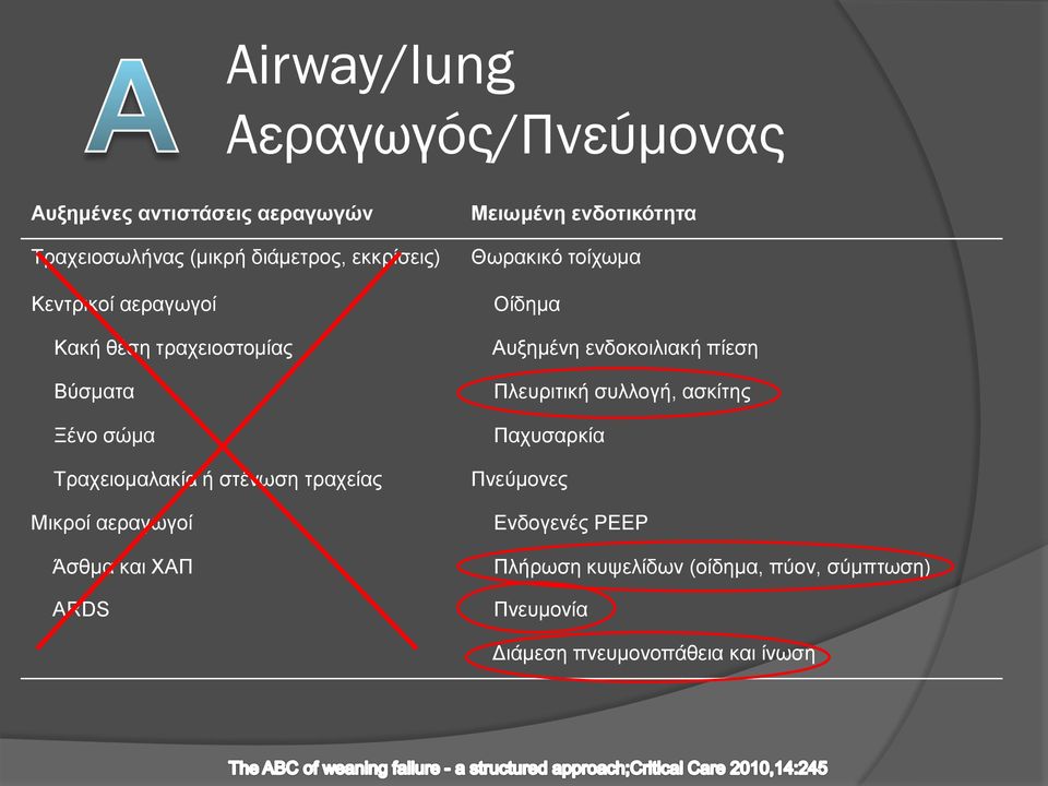 Άσθμα και ΧΑΠ ARDS Μειωμένη ενδοτικότητα Θωρακικό τοίχωμα Οίδημα Αυξημένη ενδοκοιλιακή πίεση Πλευριτική συλλογή,