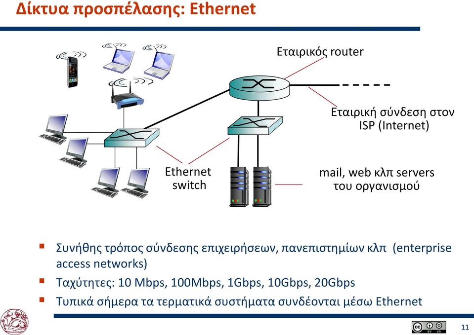 επιχειρήσεων, πανεπιστημίων κλπ (enterprise access networks) Ταχύτητες: 10 Mbps,