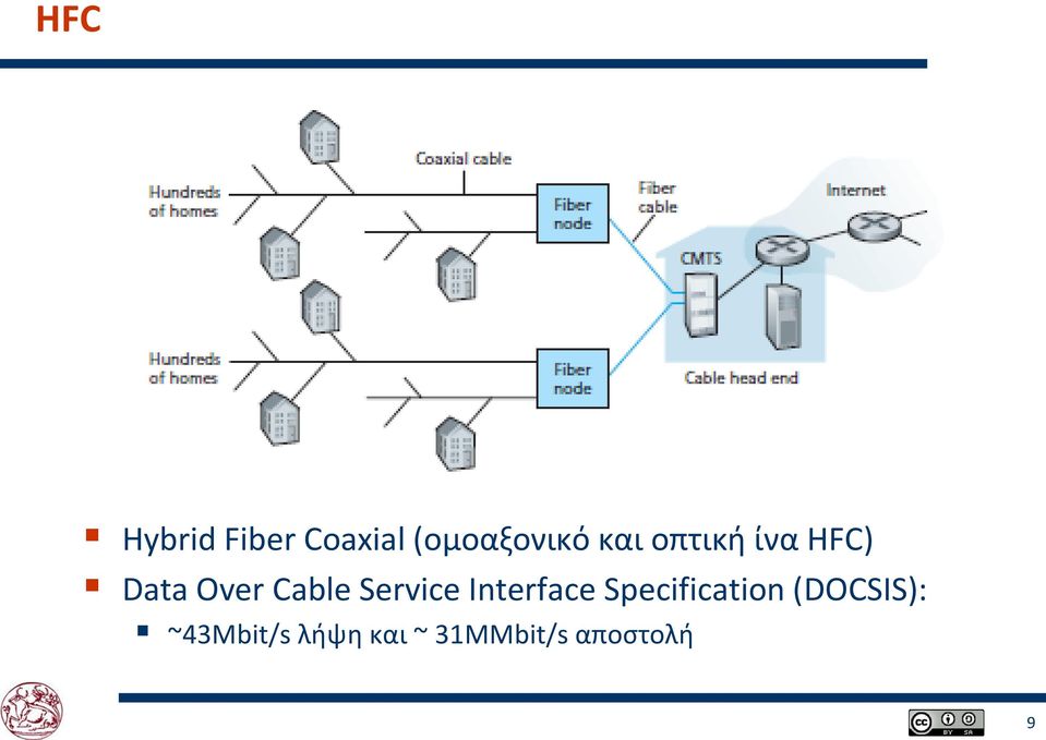 Service Interface Specification