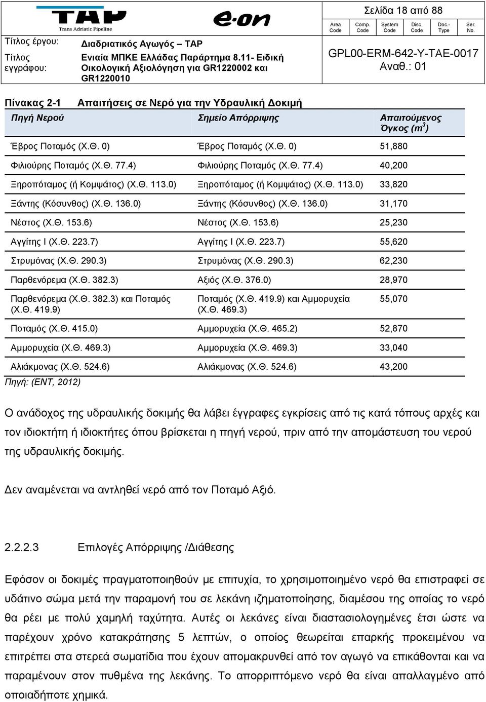 Θ. 136.0) Ξάντης (Κόσυνθος) (Χ.Θ. 136.0) 31,170 Νέστος (Χ.Θ. 153.6) Νέστος (Χ.Θ. 153.6) 25,230 Αγγίτης Ι (Χ.Θ. 223.7) Αγγίτης Ι (Χ.Θ. 223.7) 55,620 Στρυμόνας (Χ.Θ. 290.3) Στρυμόνας (Χ.Θ. 290.3) 62,230 Παρθενόρεμα (Χ.