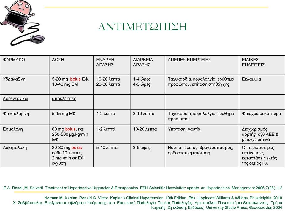 αποκλειστές Φαιντολαμίνη 5-15 mg ΕΦ 1-2 λεπτά 3-10 λεπτά Ταχυκαρδία, κεφαλαλγία ερύθημα προσώπου Φαιοχρωμοκύττωμα Εσμολόλη Λαβηταλόλη 80 mg bolus, και 250-500 μg/kg/min ΕΦ 20-80 mg bolus κάθε 10