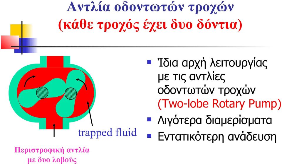 αρχή λειτουργίας με τις αντλίες οδοντωτών τροχών