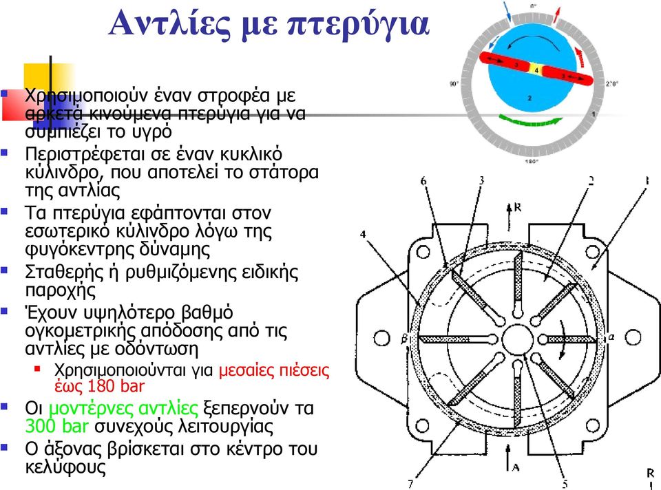 Σταθερής ή ρυθμιζόμενης ειδικής παροχής Έχουν υψηλότερο βαθμό ογκομετρικής απόδοσης από τις αντλίες με οδόντωση Χρησιμοποιούνται