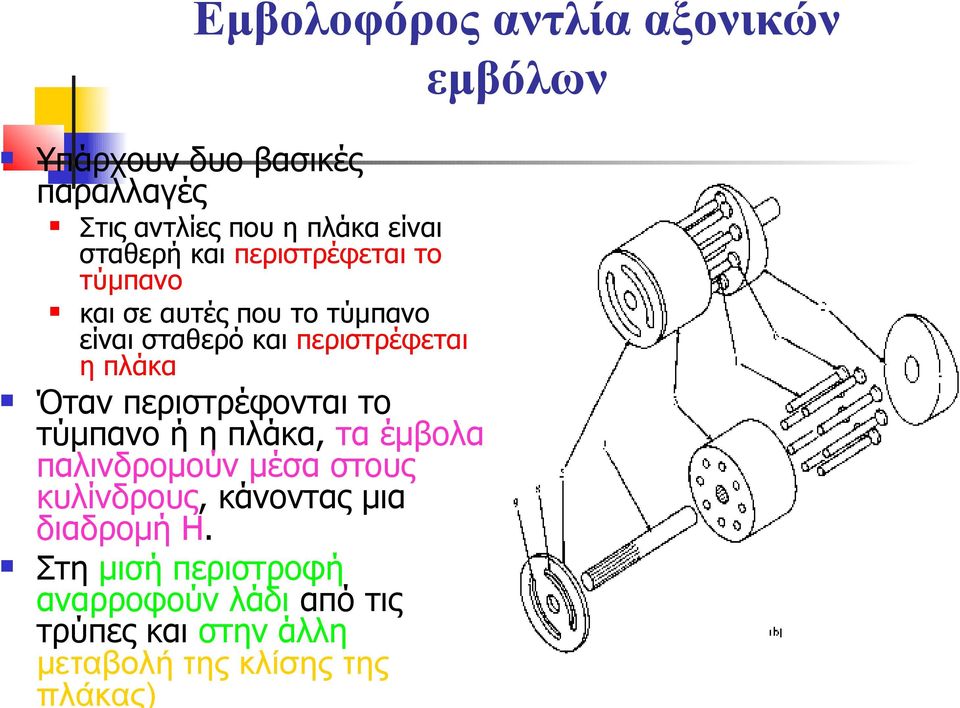 πλάκα Όταν περιστρέφονται το τύμπανο ή η πλάκα, τα έμβολα παλινδρομούν μέσα στους κυλίνδρους, κάνοντας