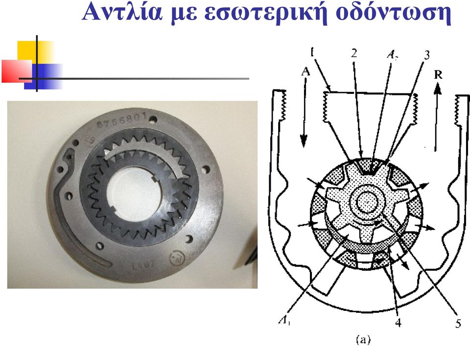 οδόντωση