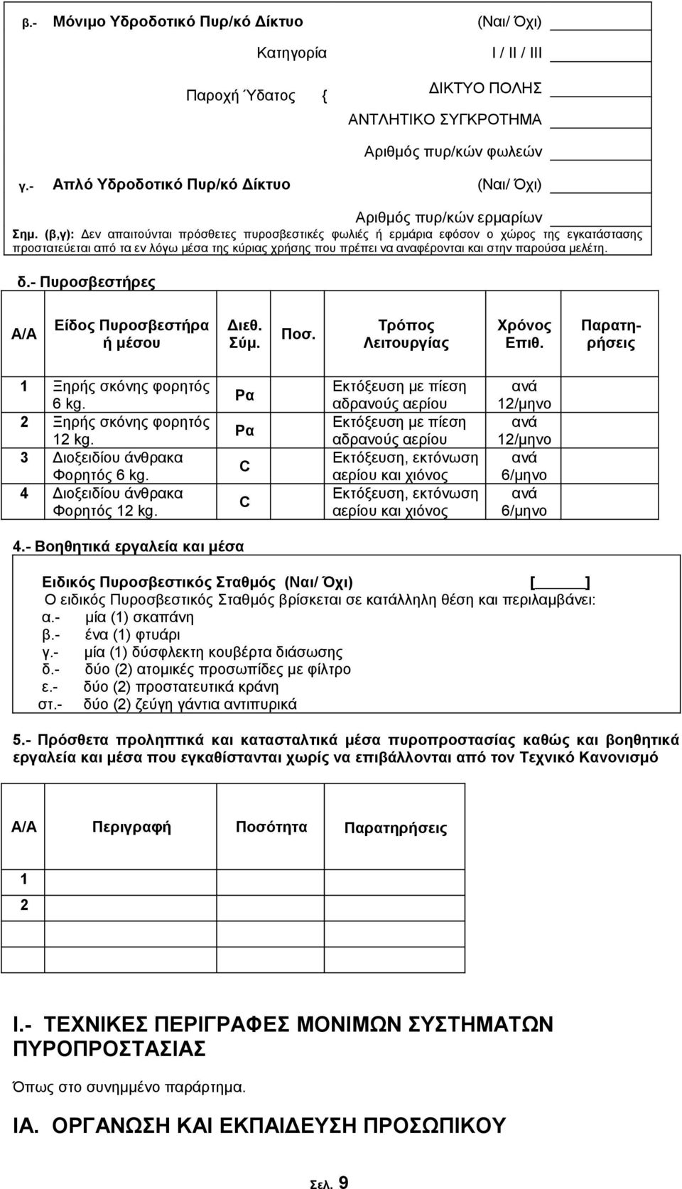 δ.- Πυροσβεστήρες Α/Α Είδος Πυροσβεστήρα ή μέσου Διεθ. Σύμ. Ποσ. Τρόπος Λειτουργίας Χρόνος Επιθ. Παρατηρήσεις 1 Ξηρής σκόνης φορητός 6 kg. 2 Ξηρής σκόνης φορητός 12 kg.