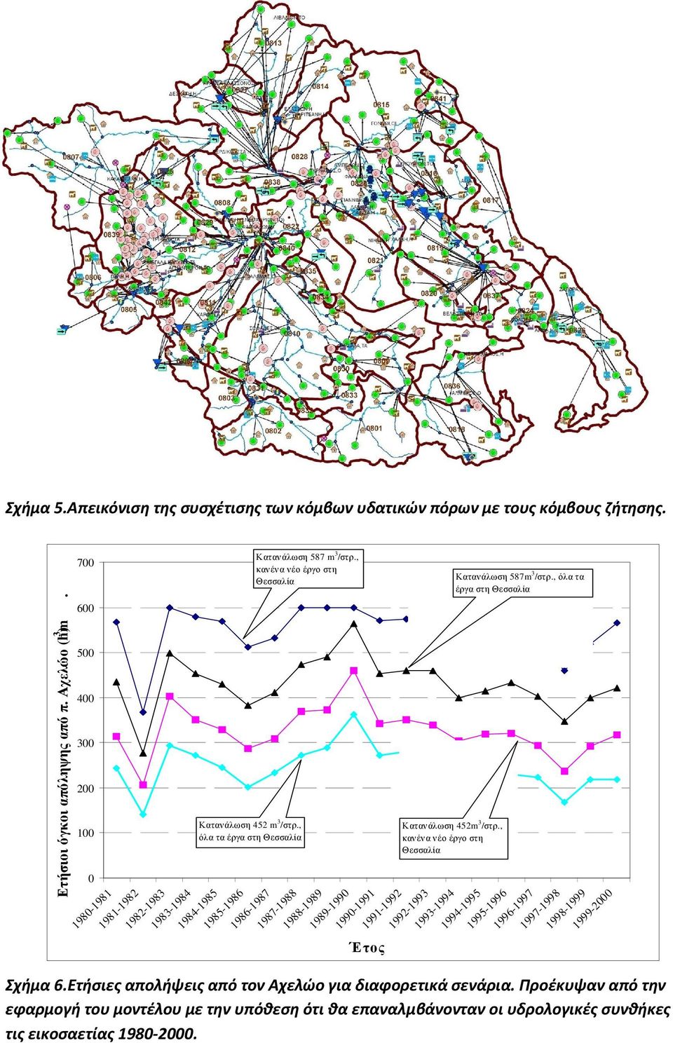 , κανένα νέο έργο στη Θεσσαλία 1987-1988 1988-1989 1989-1990 1990-1991 Έτος Κατανάλωση 452m 3 /στρ., κανένα νέο έργο στη Θεσσαλία 1991-1992 1992-1993 1993-1994 1994-1995 Κατανάλωση 587m 3 /στρ.