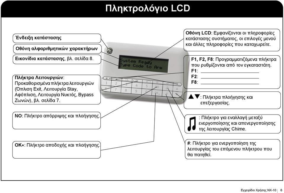 Οθόνη LCD: Εμφανίζονται οι πληροφορίες κατάστασης συστήματος, οι επιλογές μενού και άλλες πληροφορίες που καταχωρείτε.