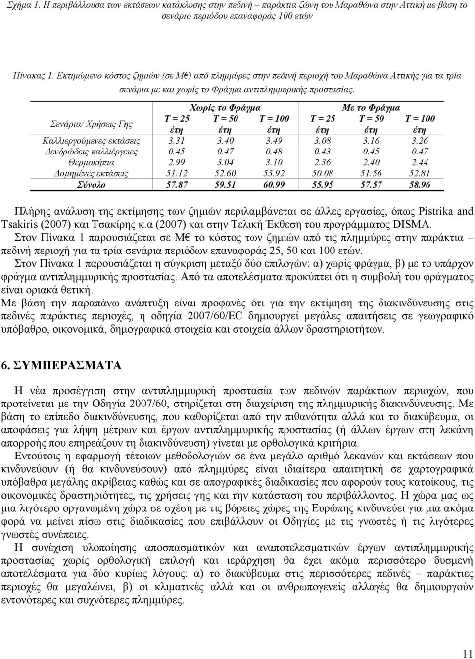 Χωρίς το Φράγµα Με το Φράγµα Σενάρια/ Χρήσεις Γης Τ = 25 Τ = 50 Τ = 100 Τ = 25 Τ = 50 Τ = 100 έτη έτη έτη έτη έτη έτη Καλλιεργούµενες εκτάσεις 3.31 3.40 3.49 3.08 3.16 3.26 ενδρώδεις καλλιέργειες 0.
