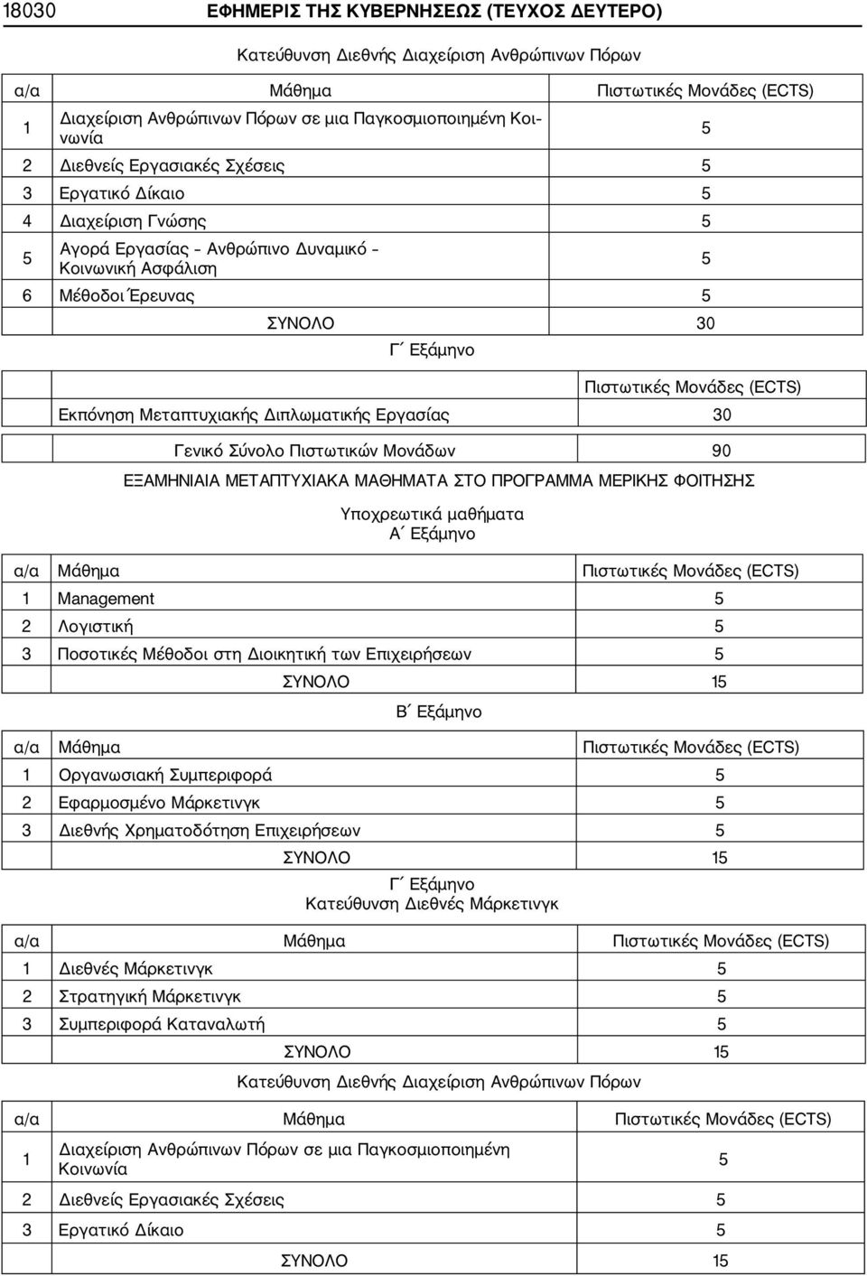 30 Γενικό Σύνολο Πιστωτικών Μονάδων 90 ΕΞΑΜΗΝΙΑΙΑ ΜΕΤΑΠΤΥΧΙΑΚΑ ΜΑΘΗΜΑΤΑ ΣΤΟ ΠΡΟΓΡΑΜΜΑ ΜΕΡΙΚΗΣ ΦΟΙΤΗΣΗΣ Υποχρεωτικά μαθήματα Α Εξάμηνο 1 Management 2 Λογιστική 3 Ποσοτικές Μέθοδοι στη Διοικητική των