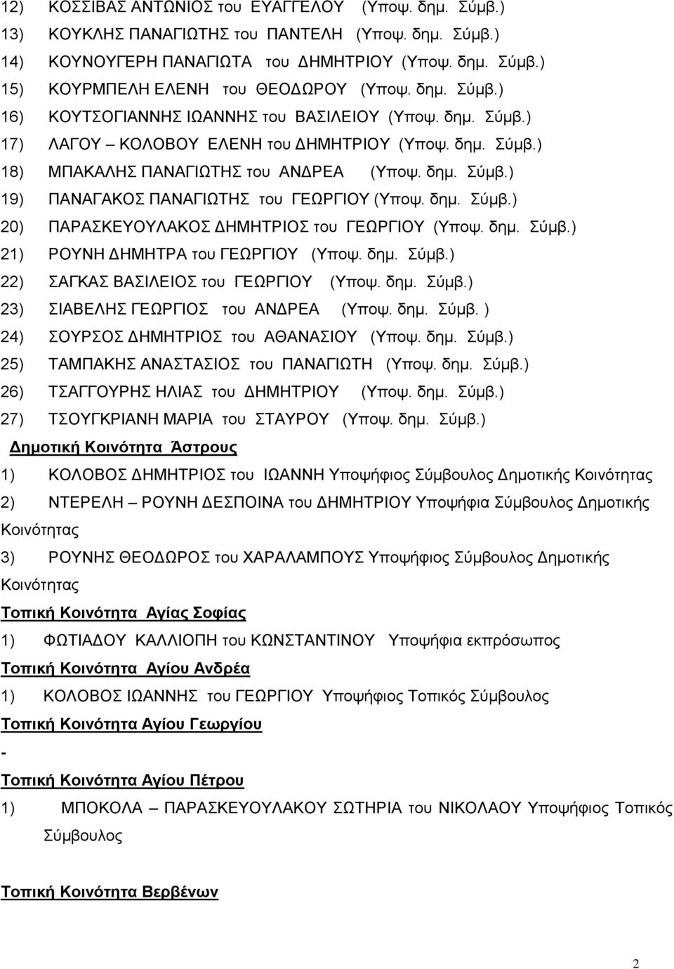 δημ. Σύμβ.) 20) ΠΑΡΑΣΚΕΥΟΥΛΑΚΟΣ ΔΗΜΗΤΡΙΟΣ του ΓΕΩΡΓΙΟΥ (Υποψ. δημ. Σύμβ.) 21) ΡΟΥΝΗ ΔΗΜΗΤΡΑ του ΓΕΩΡΓΙΟΥ (Υποψ. δημ. Σύμβ.) 22) ΣΑΓΚΑΣ ΒΑΣΙΛΕΙΟΣ του ΓΕΩΡΓΙΟΥ (Υποψ. δημ. Σύμβ.) 23) ΣΙΑΒΕΛΗΣ ΓΕΩΡΓΙΟΣ του ΑΝΔΡΕΑ (Υποψ.