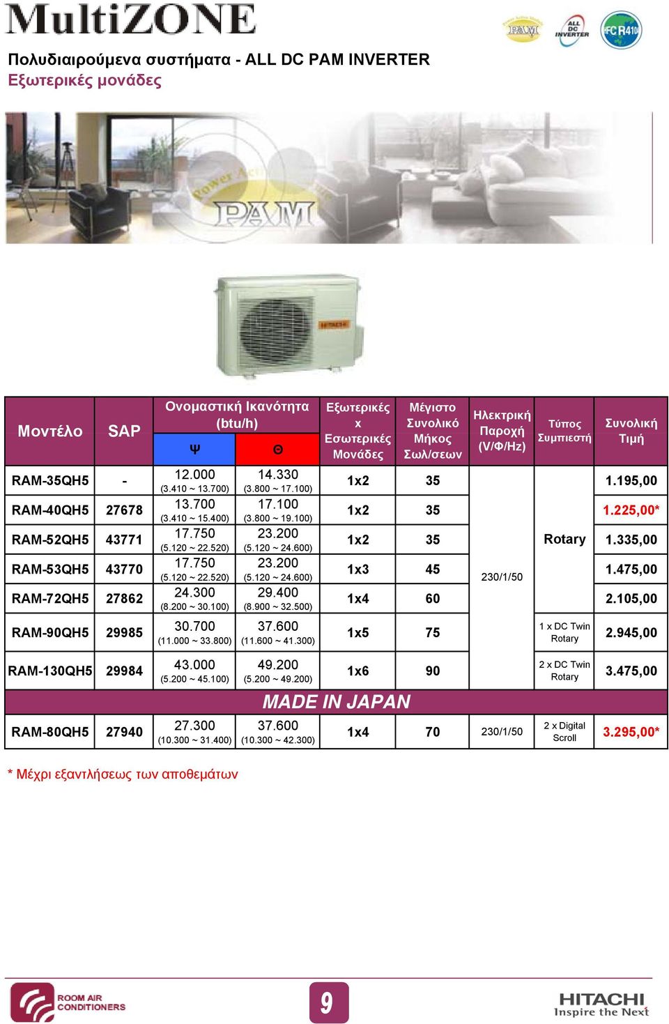400 (8.900 ~ 32.500) 37.600 (11.600 ~ 41.300) Εξωτερικές x Εσωτερικές Μονάδες Μέγιστο Συνολικό Μήκος Σωλ/σεων 1x2 35 Ηλεκτρική Παροχή (V/Φ/Hz) 230/1/50 Τύπος Συµπιεστή Συνολική Τιµή 1.195,00 1x2 35 1.