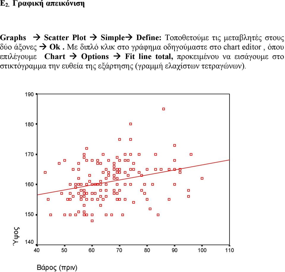 Με διπλό κλικ στο γράφηµα οδηγούµαστε στο chart editor, όπου επιλέγουµε Chart # Options # Fit