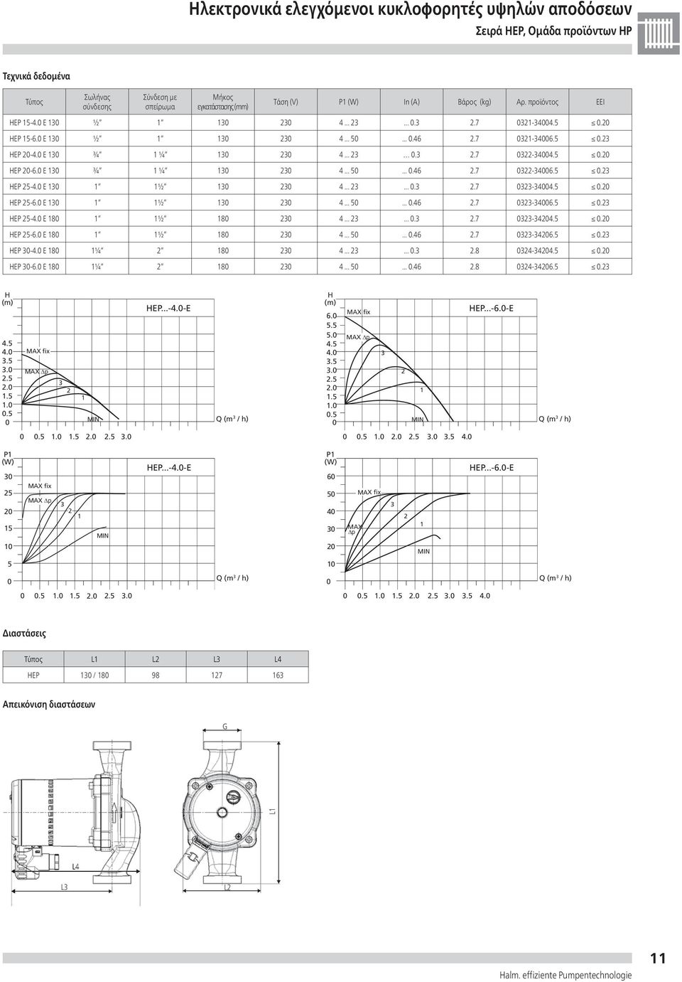 .......7-44.. EP -6. E 8 ½ 8 4.......46.7-46.. EP -4. E 8 ¼ 8 4........8 4-44.. EP -6. E 8 ¼ 8 4.......46.8 4-46.. 4. 4........ MAX p EP...-4.-E Q (m / h) 6... 4. 4........ MAX p EP...-6.-E Q (m / h)............ 4. P (W) MAX p EP.