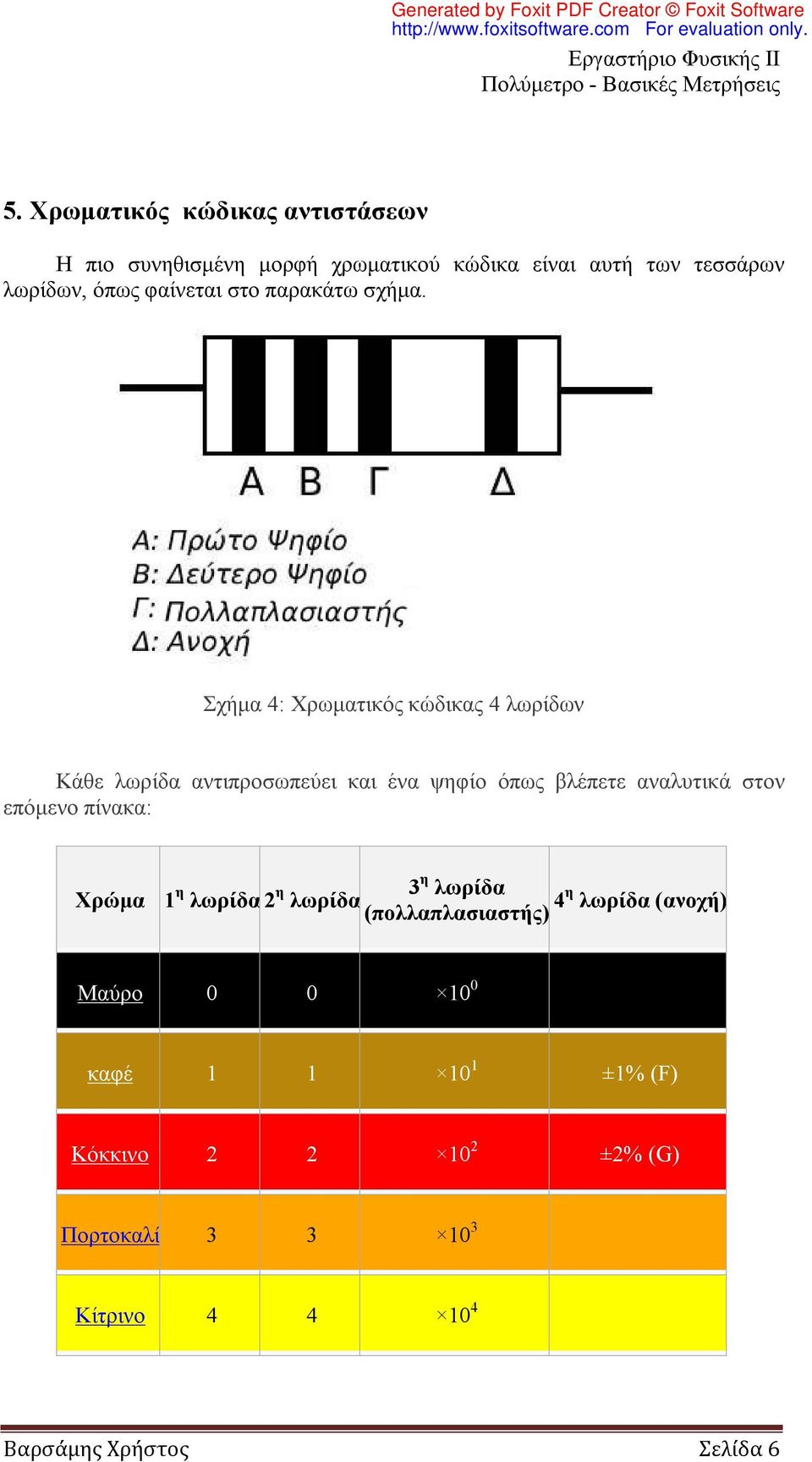 Σχήμα 4: Χρωματικός κώδικας 4 λωρίδων Κάθε λωρίδα αντιπροσωπεύει και ένα ψηφίο όπως βλέπετε αναλυτικά στον επόμενο