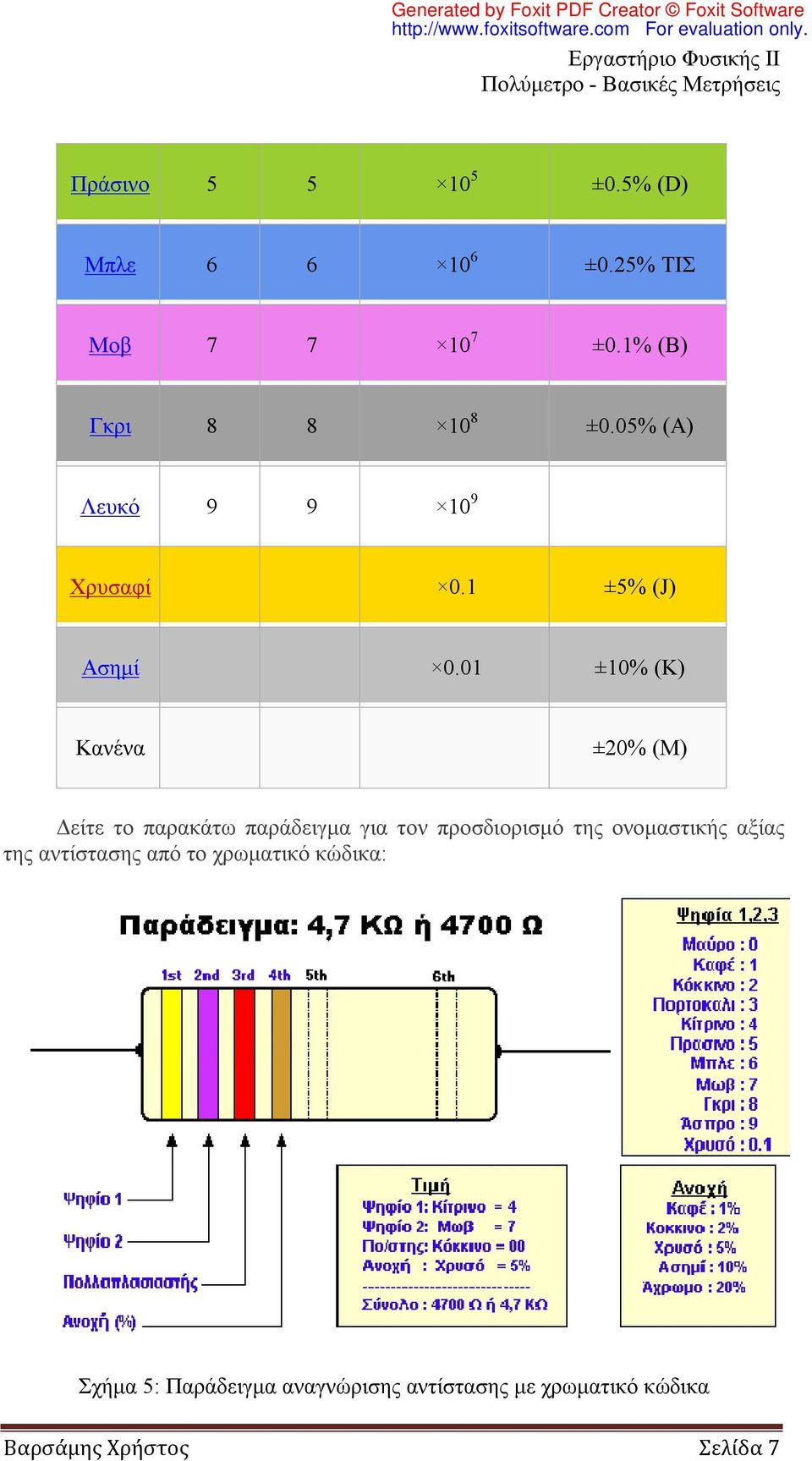 01 ±10% (K) Κανένα ±20% (M) Δείτε το παρακάτω παράδειγμα για τον προσδιορισμό της