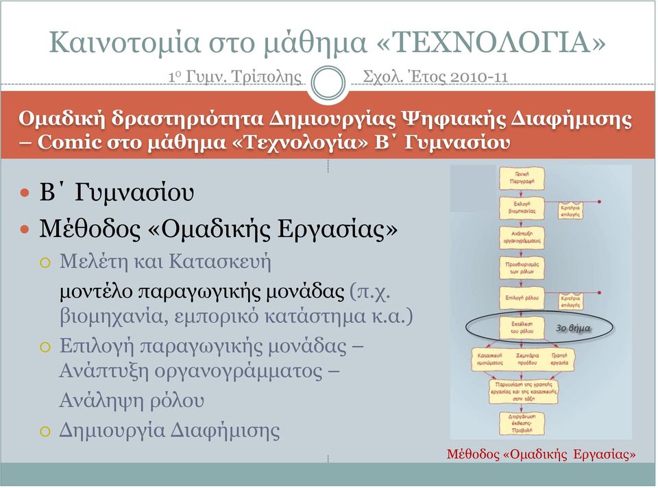 Γυμνασίου Β Γυμνασίου Μέθοδος «Ομαδικής Εργασίας» Μελέτη και Κατασκευή μοντέλο παραγωγικής μονάδας (π.χ.