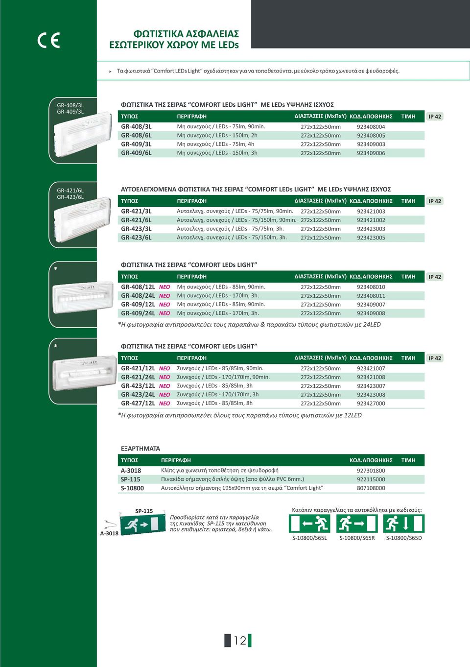 Μη συνεχούς / LEDs - 150lm, 2h Μη συνεχούς / LEDs - 75lm, 4h Μη συνεχούς / LEDs - 150lm, h 92408004 92408005 9240900 92409006 GR-421/6L GR-42/6L ΑΥΤΟΕΛΕΓΧΟΜΕΝΑ ΦΩΤΙΣΤΙΚΑ ΤΗΣ ΣΕΙΡΑΣ COMFORT LEDs LIGHT