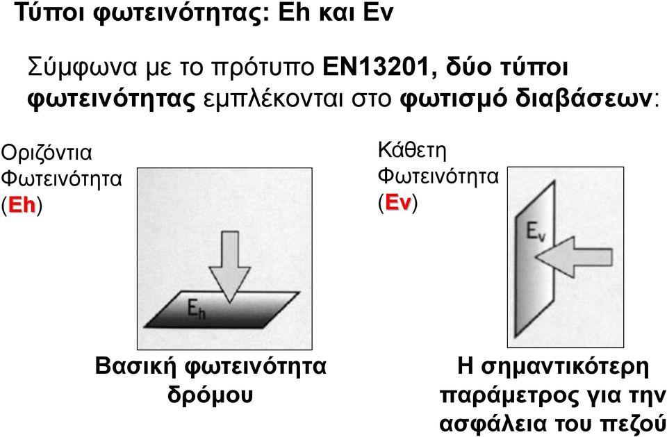 Οριζόντια Φωτεινότητα (Eh) Κάθετη Φωτεινότητα (Ev) Βασική