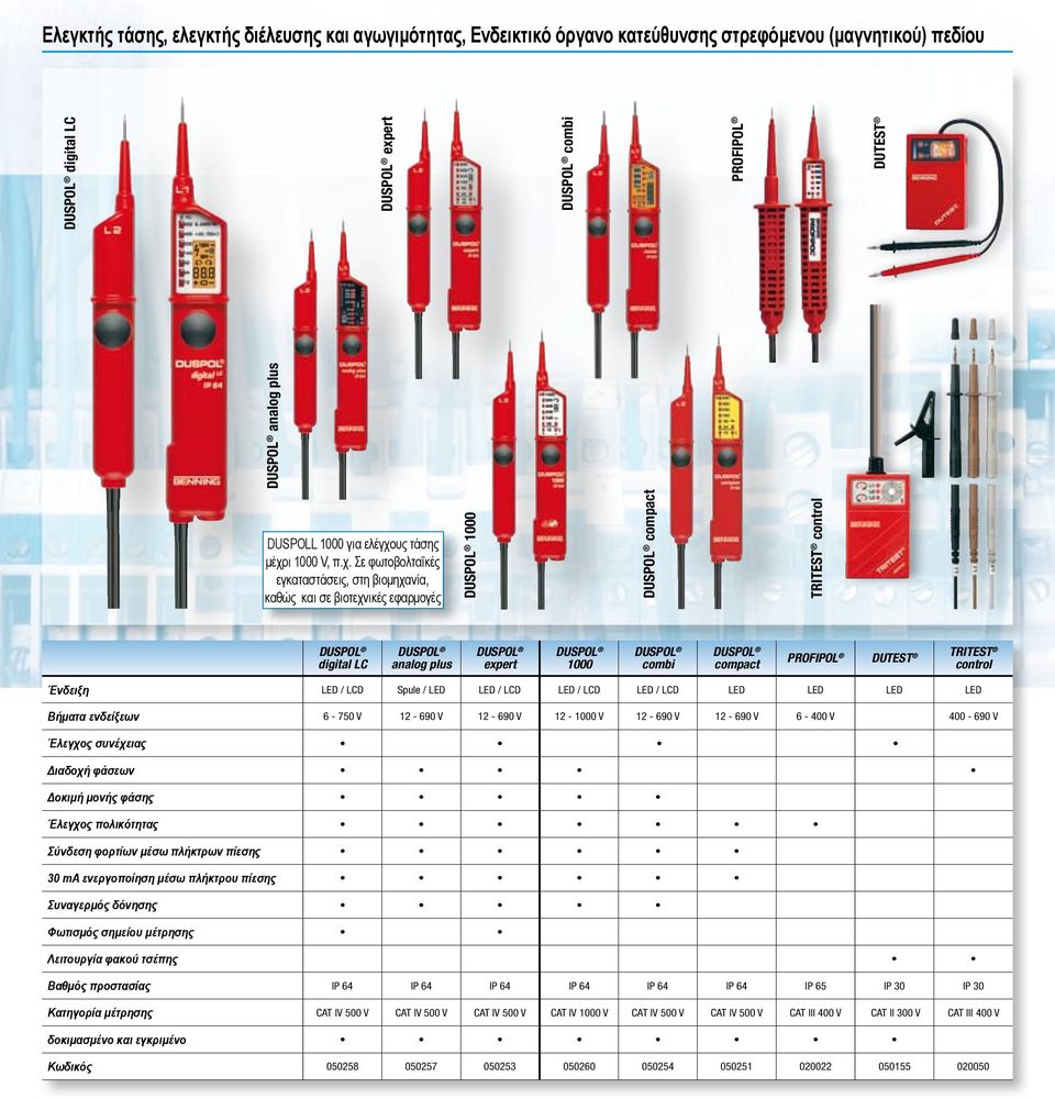 TRITEST control Ένδειξη LED / LCD Spule / LED LED / LCD LED / LCD LED / LCD LED LED LED LED Βήματα ενδείξεων 6-750 V 12-690 V 12-690 V 12-1000 V 12-690 V 12-690 V 6-400 V 400-690 V Έλεγχος συνέχειας