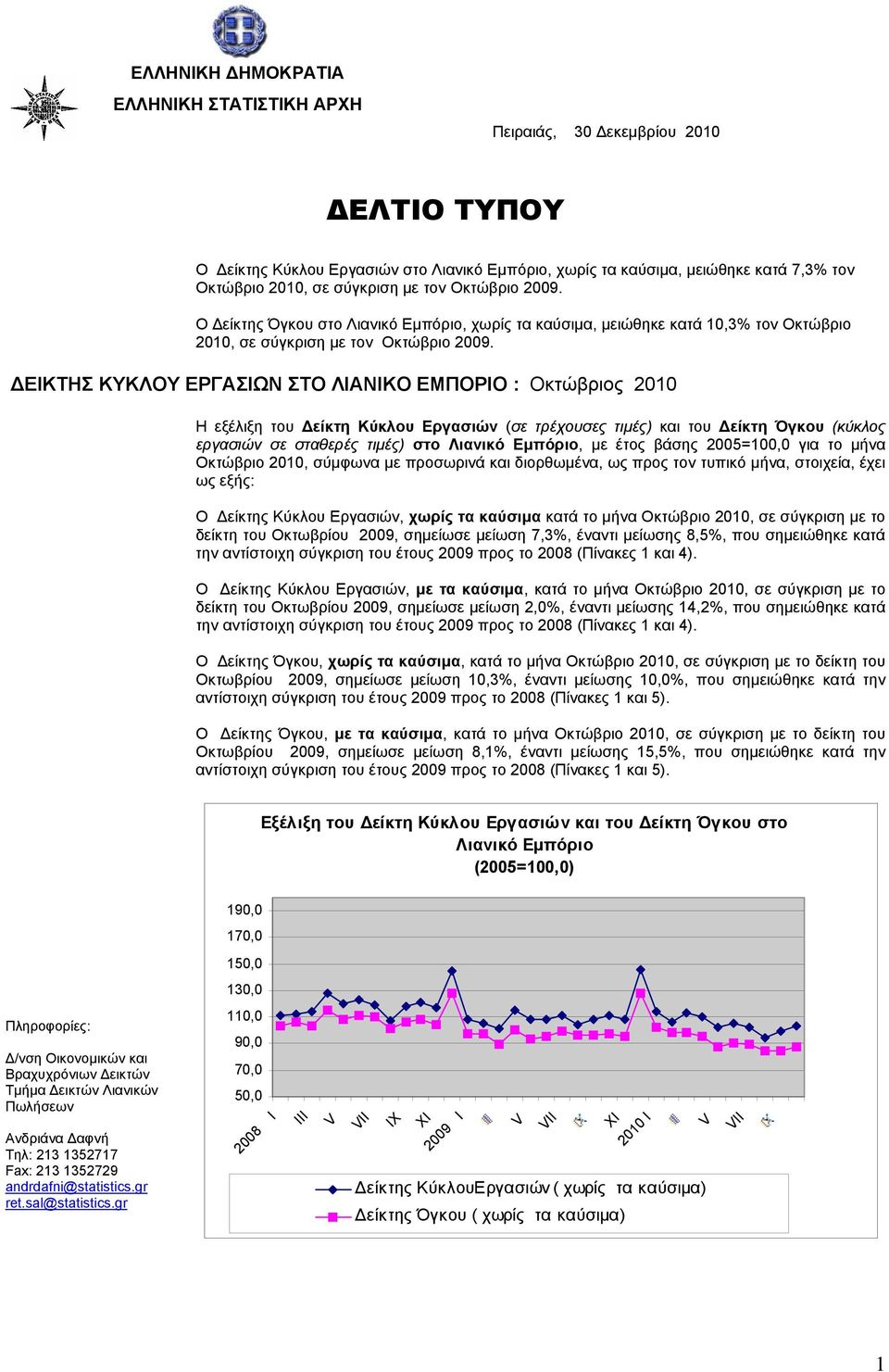 ΔΕΙΚΤΗΣ ΚΥΚΛΟΥ ΕΡΓΑΣΙΩΝ ΣΤΟ ΛΙΑΝΙΚΟ ΕΜΠΟΡΙΟ : 2010 Η εξέλιξη του Δείκτη Κύκλου Εργασιών (σε τρέχουσες τιμές) και του Δείκτη Όγκου (κύκλος εργασιών σε σταθερές τιμές) στο Λιανικό Εμπόριο, με έτος