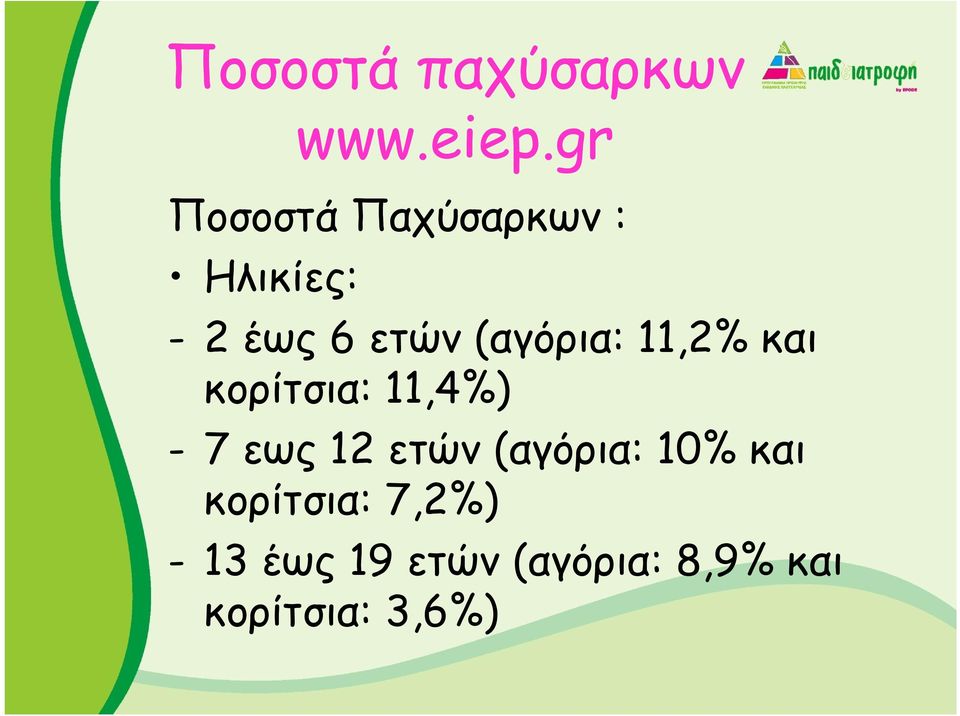 gr Ποσοστά Παχύσαρκων : Ηλικίες: - 2 έως 6 ετών (αγόρια: