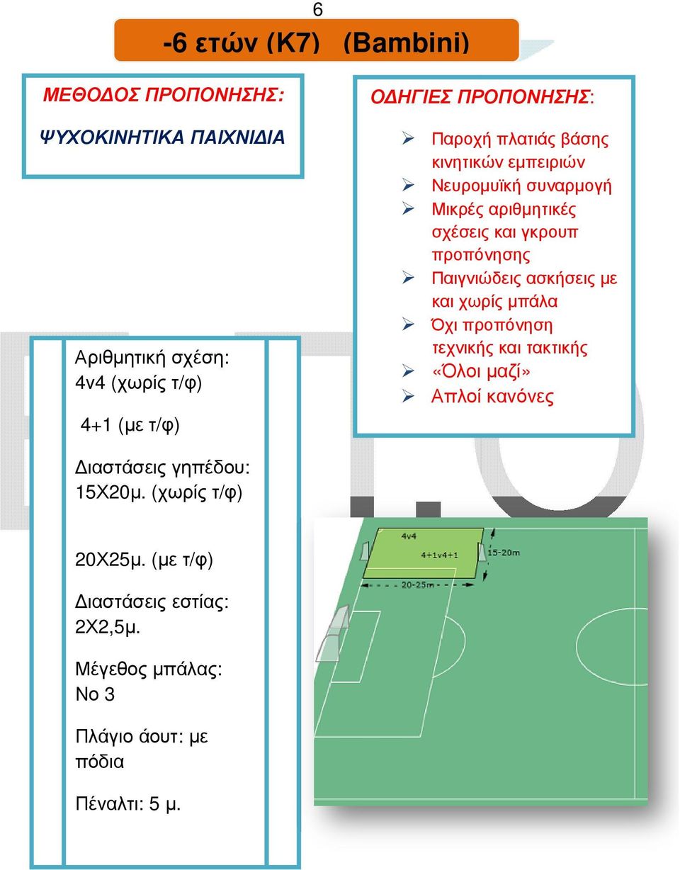 ασκήσεις µε καιχωρίς µπάλα Όχιπροπόνηση τεχνικής και τακτικής «Όλοι µαζί» Απλοί κανόνες ιαστάσεις