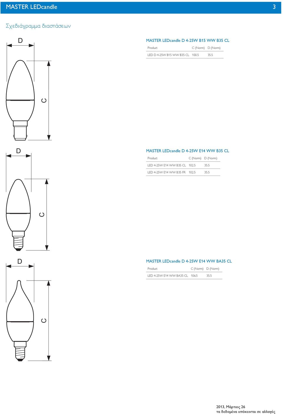 5 C C D MASTER Product C (orm) D (orm) LED 102.5 35.