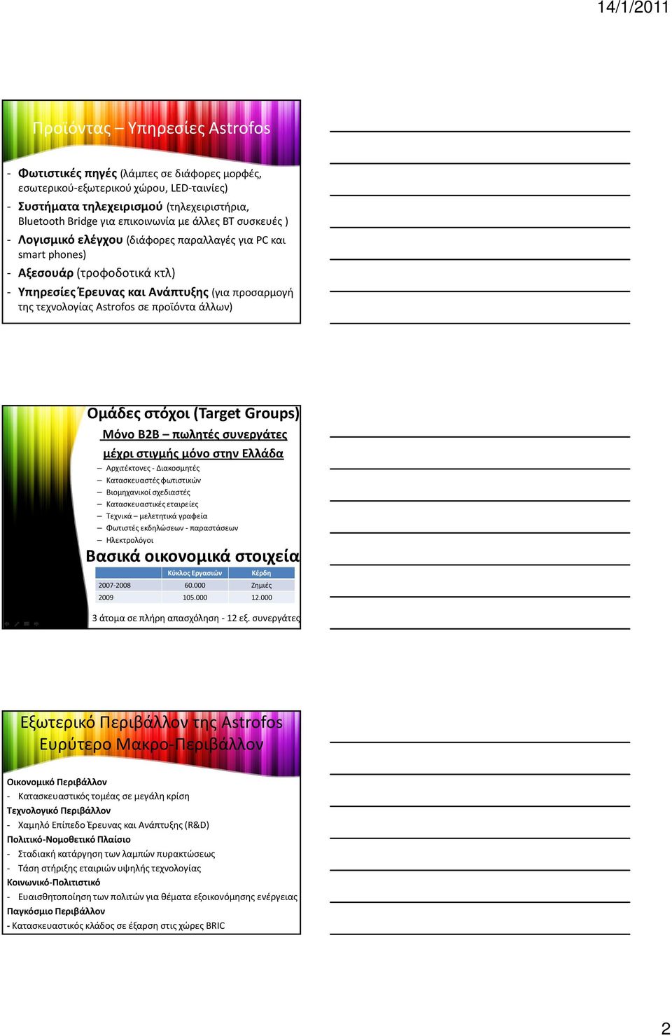 προϊόντα άλλων) Ομάδες στόχοι (Target Groups) Μόνο B2B πωλητές συνεργάτες μέχρι στιγμής μόνο στην Ελλάδα Αρχιτέκτονες- Διακοσμητές Κατασκευαστές φωτιστικών Βιομηχανικοί σχεδιαστές Κατασκευαστικές