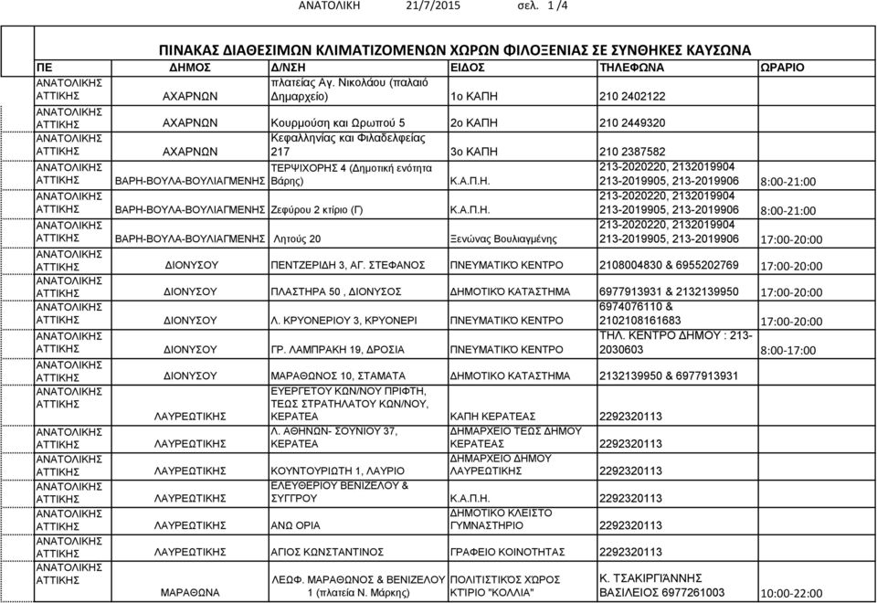 ΤΕΡΨΙΧΟΡΗΣ 4 (Δημοτική ενότητα Βάρης) Κ.Α.Π.Η. 213-2020220, 2132019904 213-2019905, 213-2019906 8:00-21:00 213-2020220, 2132019904 ΒΑΡΗ-ΒΟΥΛΑ-ΒΟΥΛΙΑΓΜΕΝΗΣ Ζεφύρου 2 κτίριο (Γ) Κ.Α.Π.Η. 213-2019905, 213-2019906 8:00-21:00 ΒΑΡΗ-ΒΟΥΛΑ-ΒΟΥΛΙΑΓΜΕΝΗΣ Λητούς 20 Ξενώνας Βουλιαγμένης 213-2020220, 2132019904 213-2019905, 213-2019906 17:00-20:00 ΔΙΟΝΥΣΟΥ ΠΕΝΤΖΕΡΙΔΗ 3, ΑΓ.