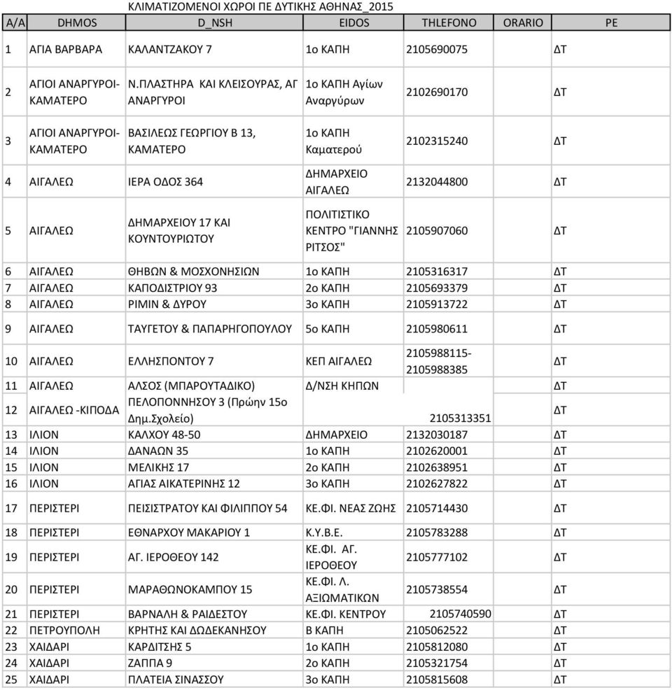 ΚΟΥΝΤΟΥΡΙΩΤΟΥ 1ο ΚΑΠΗ Καματερού ΔΗΜΑΡΧΕΙΟ ΑΙΓΑΛΕΩ ΠΟΛΙΤΙΣΤΙΚΟ ΚΕΝΤΡΟ "ΓΙΑΝΝΗΣ ΡΙΤΣΟΣ" 2102315240 ΔΤ 2132044800 ΔΤ 2105907060 ΔΤ 6 ΑΙΓΑΛΕΩ ΘΗΒΩΝ & ΜΟΣΧΟΝΗΣΙΩΝ 1ο ΚΑΠΗ 2105316317 ΔΤ 7 ΑΙΓΑΛΕΩ