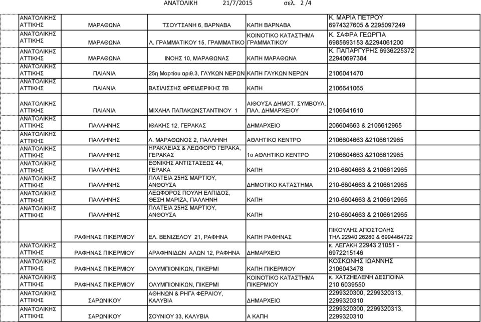 3, ΓΛΥΚΩΝ ΝΕΡΩΝ ΚΑΠΗ ΓΛΥΚΩΝ ΝΕΡΩΝ 2106041470 ΠΑΙΑΝΙΑ ΒΑΣΙΛΙΣΣΗΣ ΦΡΕΙΔΕΡΙΚΗΣ 7Β ΚΑΠΗ 2106641065 ΠΑΙΑΝΙΑ ΜΙΧΑΗΛ ΠΑΠΑΚΩΝΣΤΑΝΤΙΝΟΥ 1 ΑΙΘΟΥΣΑ ΔΗΜΟΤ. ΣΥΜΒΟΥΛ. ΠΑΛ. ΔΗΜΑΡΧΕΙΟΥ 2106641610 Κ.