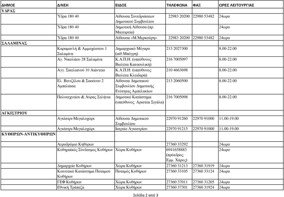 Νικολάου 28 Σαλαμίνα Κ.Α.Π.Η. (υπεύθυνος: 216 7005097 8.00-22.00 Βιολέτα Κατσουλική) Αγγ. Σικελιανού 10 Αιάντειο Κ.Α.Π.Η. (υπεύθυνος: 210 4663698 8.00-22.00 Βιολέτα Κλειδαρά) Ελ.