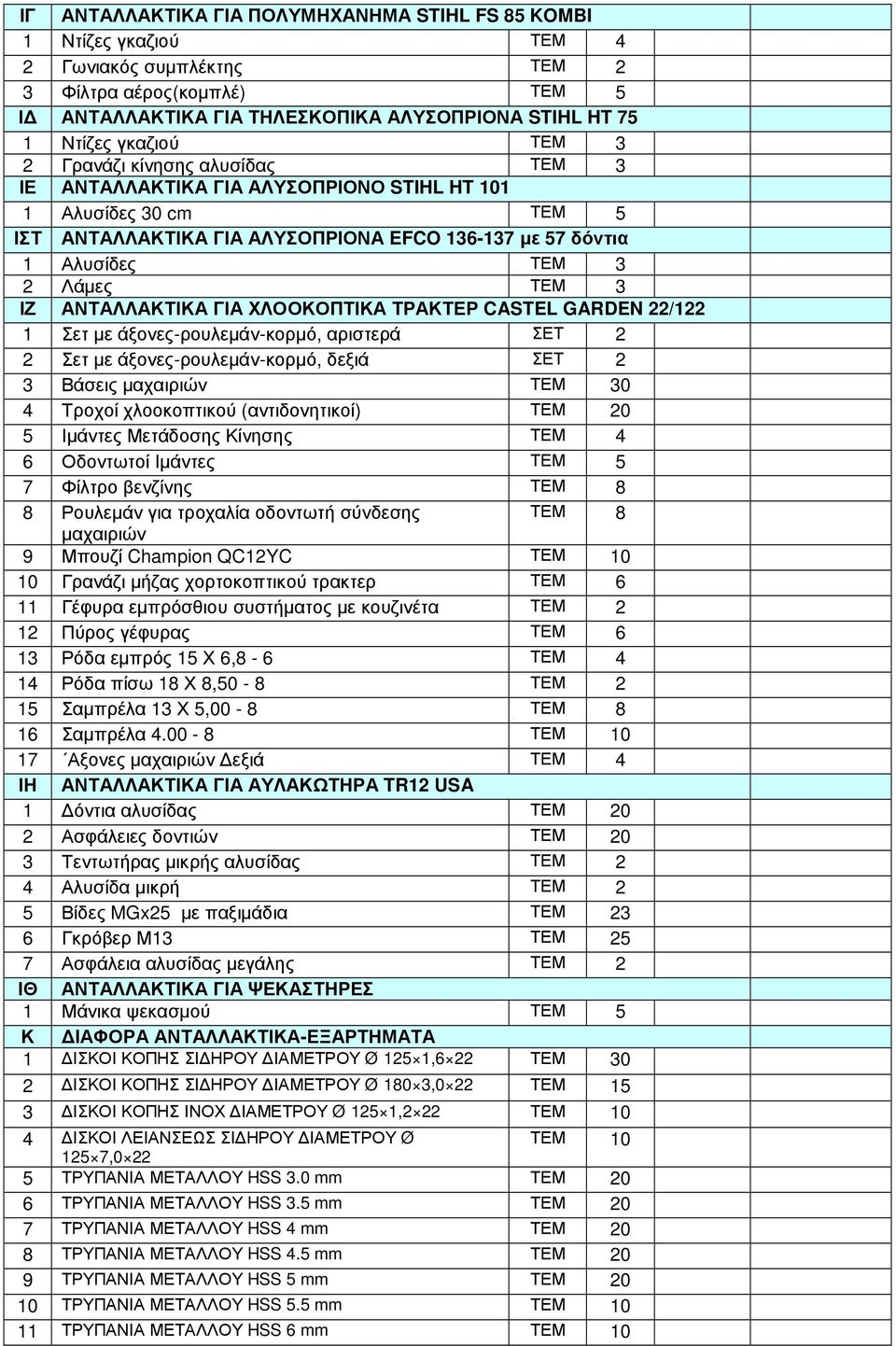 ΤΕΜ 3 ΙΖ ΑΝΤΑΛΛΑΚΤΙΚΑ ΓΙΑ ΧΛΟΟΚΟΠΤΙΚΑ ΤΡΑΚΤΕΡ CASTEL GARDEN 22/122 1 Σετ µε άξονες-ρουλεµάν-κορµό, αριστερά ΣΕΤ 2 2 Σετ µε άξονες-ρουλεµάν-κορµό, δεξιά ΣΕΤ 2 3 Βάσεις µαχαιριών ΤΕΜ 30 4 Τροχοί