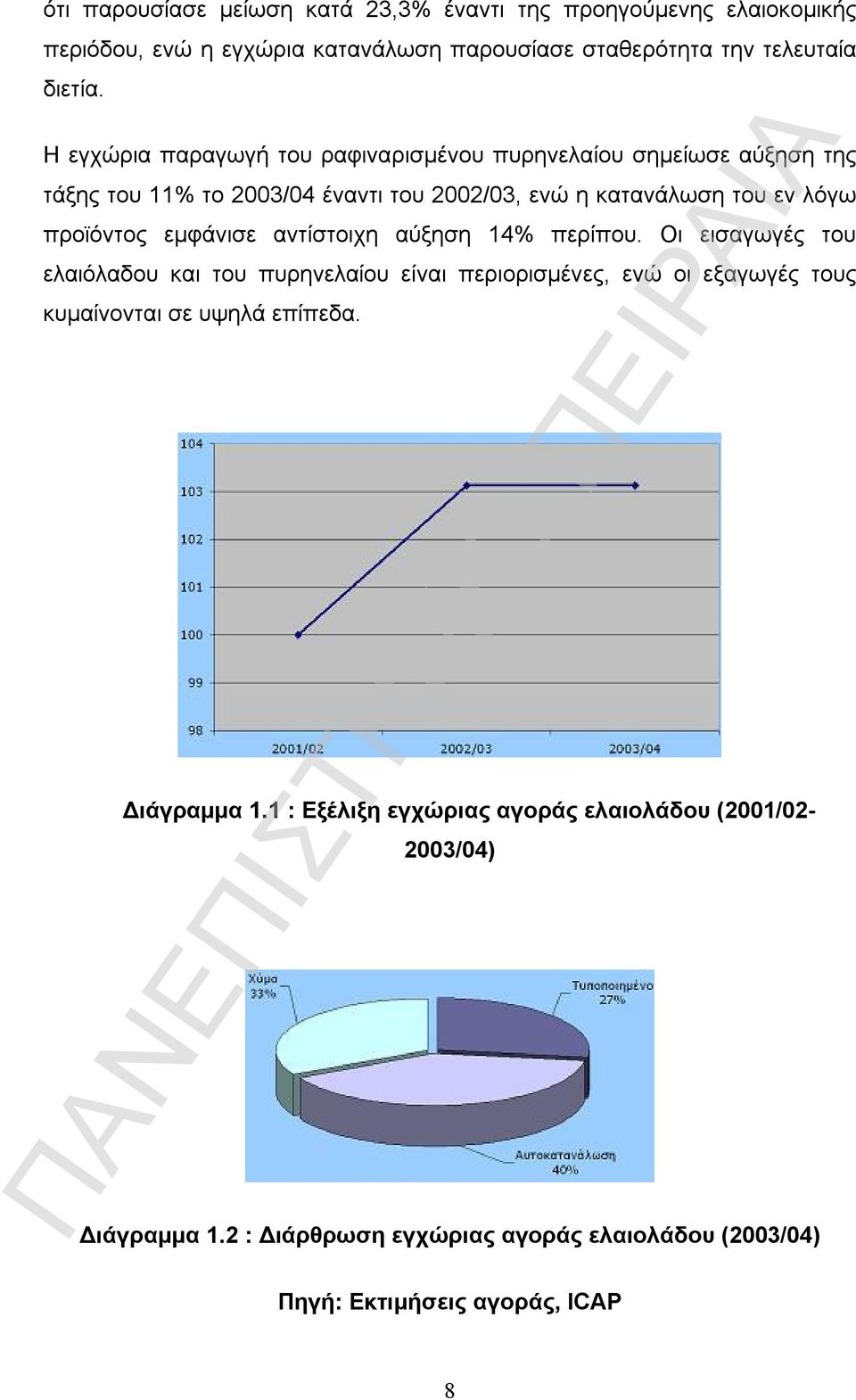 εμφάνισε αντίστοιχη αύξηση 14% περίπου.