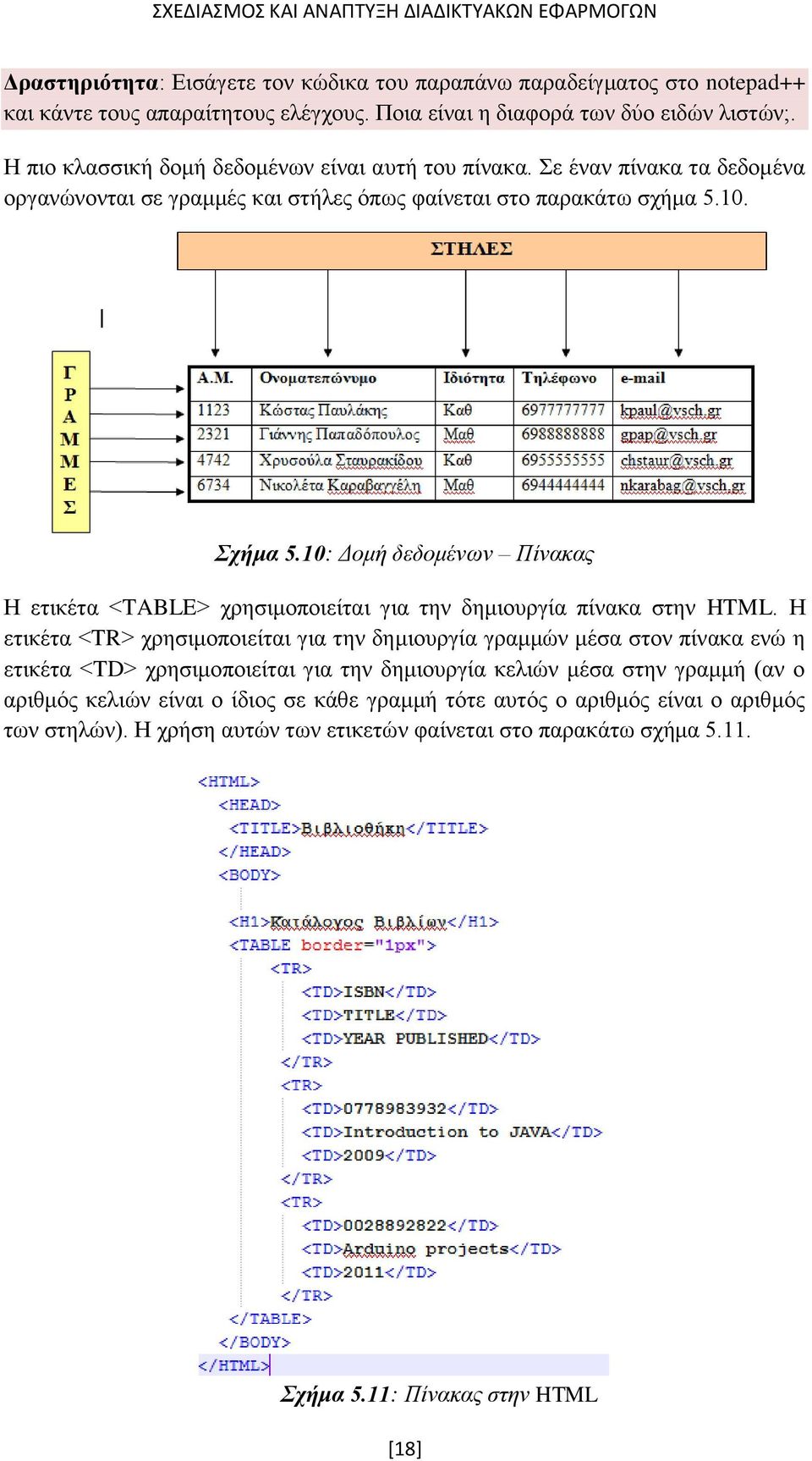 10: Δομή δεδομένων Πίνακας Η ετικέτα <TABLE> χρησιμοποιείται για την δημιουργία πίνακα στην HTML.
