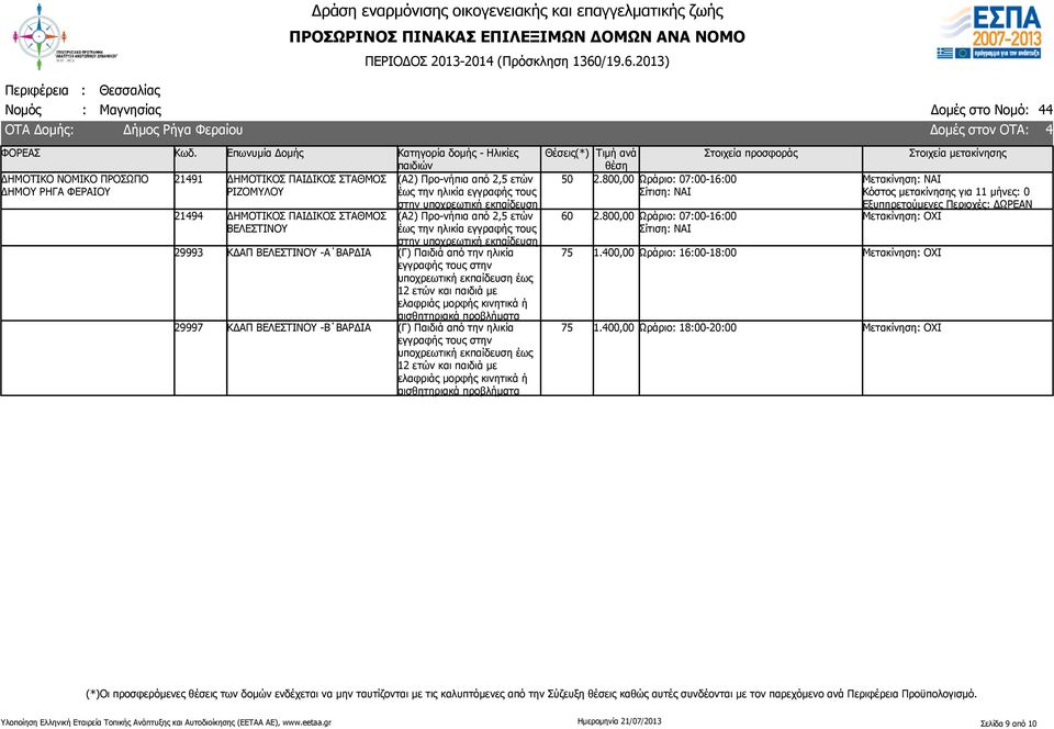 ΒΑΡΔΙΑ 50 60 75 75 2.800,00 Ωράριο: 07:00-16:00 2.800,00 Ωράριο: 07:00-16:00 1.