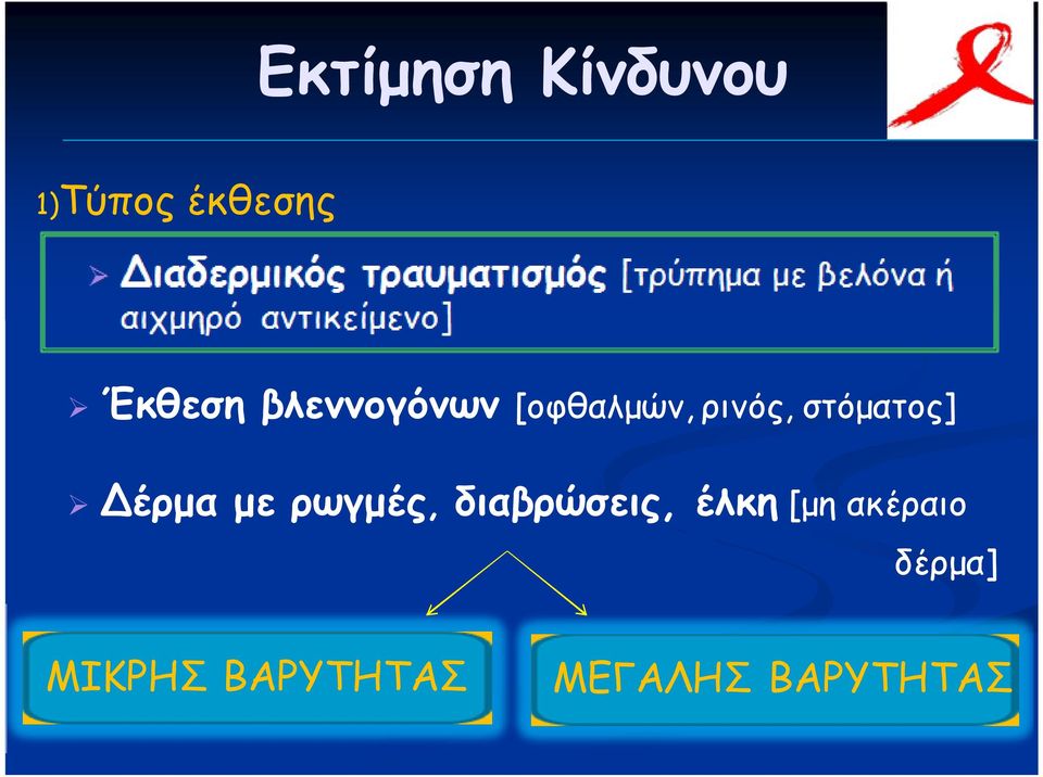 βλεννογόνων [οφθαλμών, ρινός, στόματος] Δέρμα με ρωγμές,