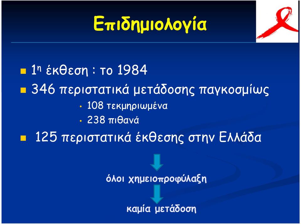 τεκμηριωμένα 238 πιθανά 125 περιστατικά