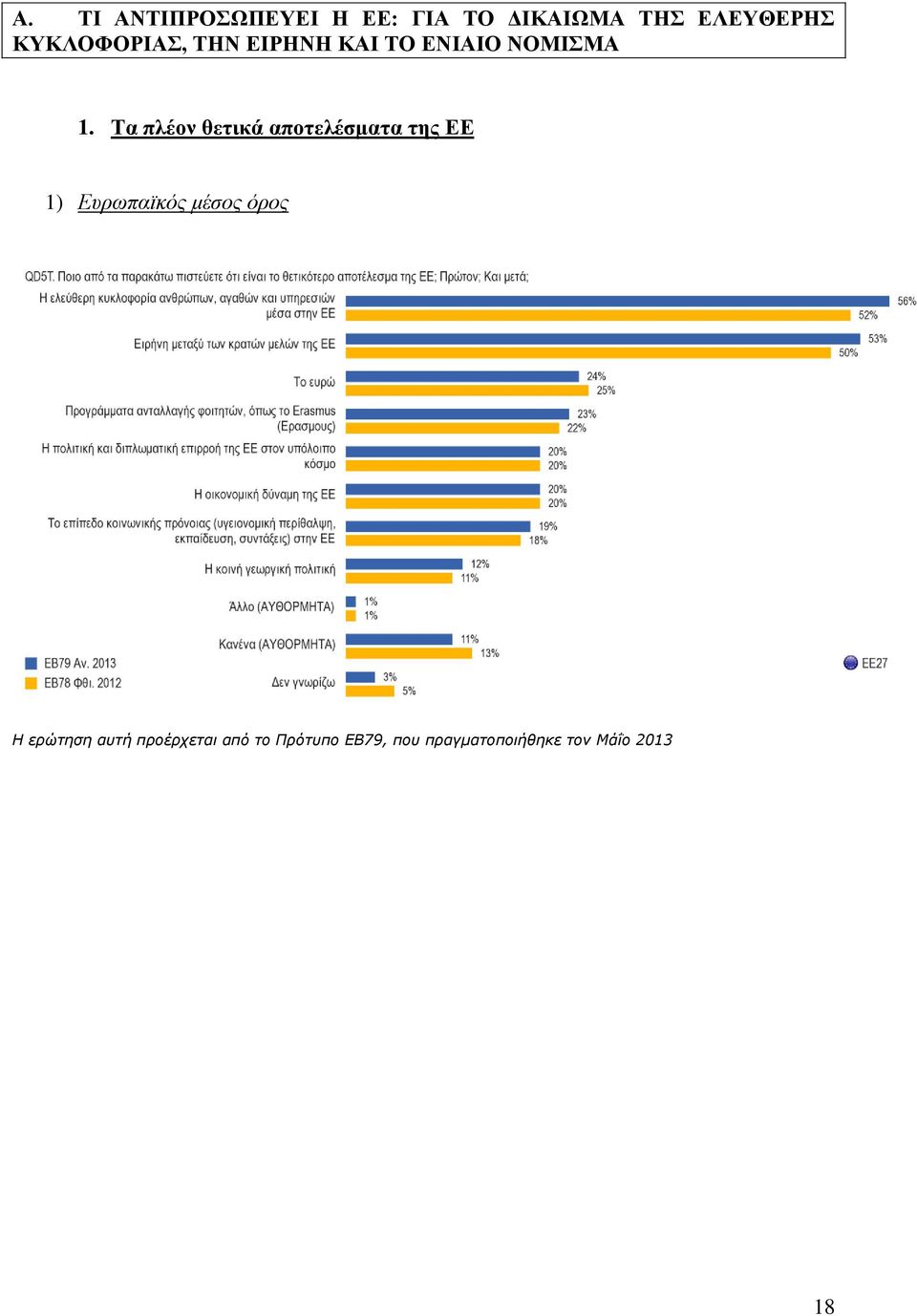 Τα πλέον θετικά αποτελέσματα της ΕΕ 1) Ευρωπαϊκός μέσος όρος Η