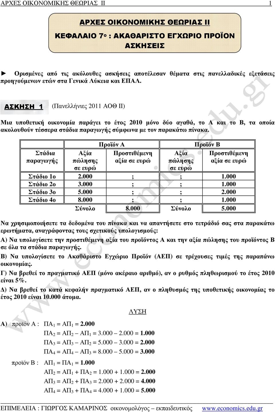 ΑΣΚΗΣΗ 1 (Πανελλήνιες 2011 ΑΟΘ ΙΙ) Μια υποθετική οικονοµία παράγει το έτος 2010 µόνο δύο αγαθά, το Α και το Β, τα οποία ακολουθούν τέσσερα στάδια παραγωγής σύµφωνα µε τον παρακάτω πίνακα.