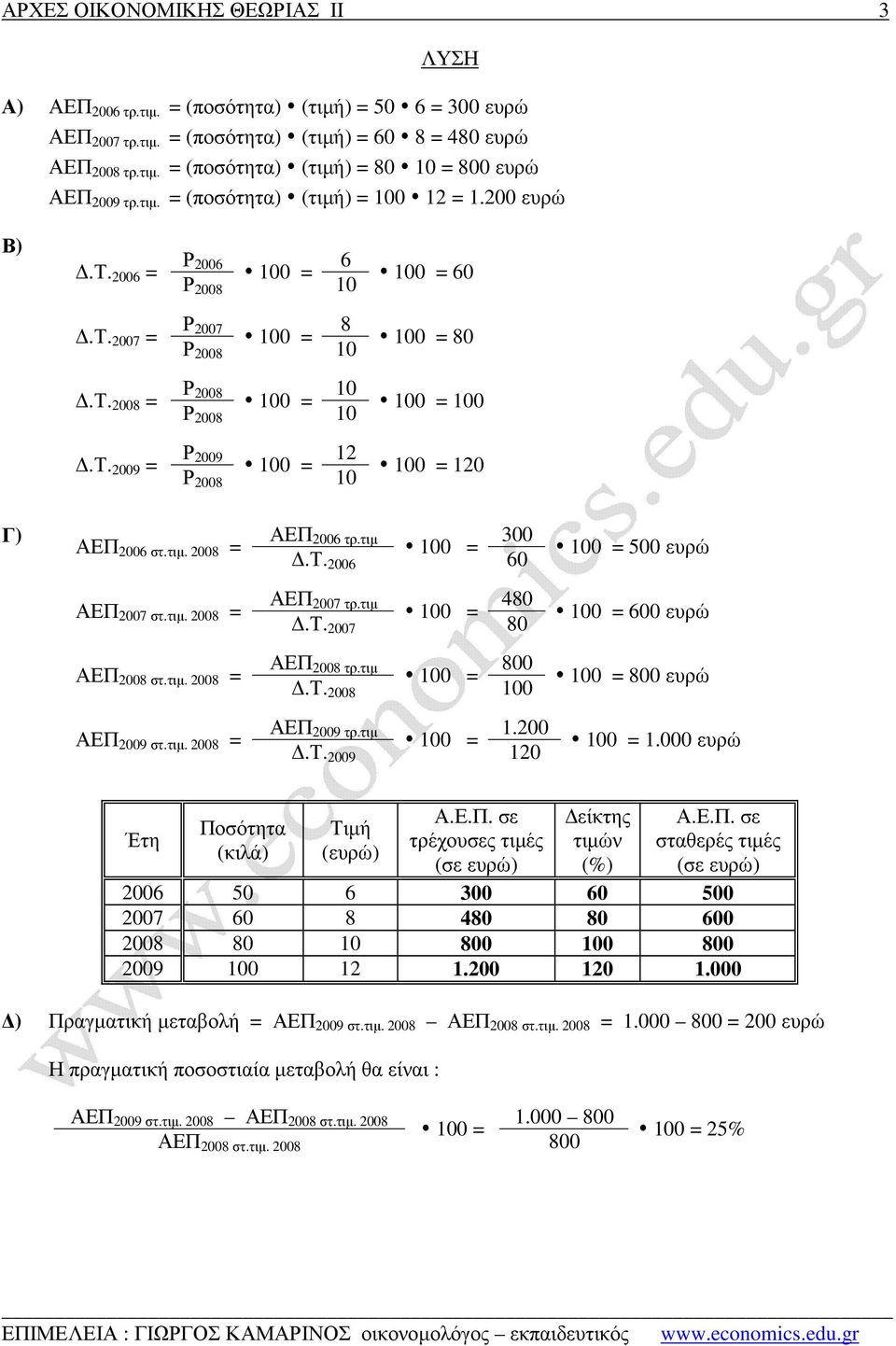 τιµ. 2008 = ΑΕΠ 2006 τρ.τιµ 300.Τ. 2006 60 500 ευρώ ΑΕΠ 2007 τρ.τιµ 480.Τ. 2007 80 600 ευρώ ΑΕΠ 2008 τρ.τιµ 800.Τ. 2008 100 800 ευρώ ΑΕΠ 2009 τρ.τιµ 1.200.Τ. 2009 120 1.