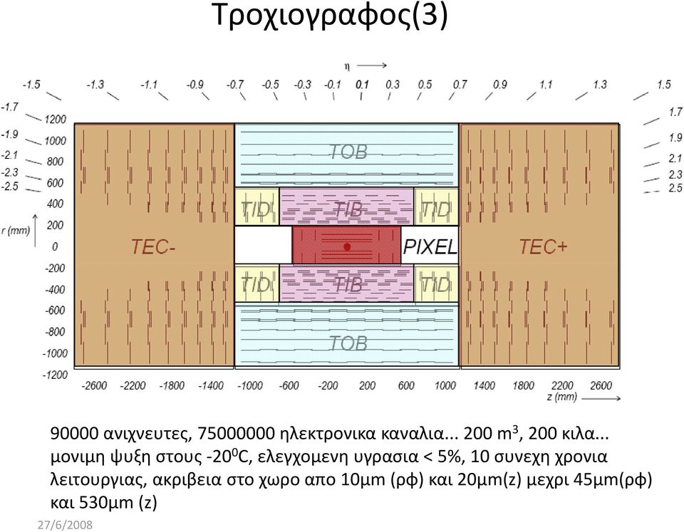 .. μονιμη ψυξη στους -20 0 C, ελεγχομενη υγρασια < 5%, 10