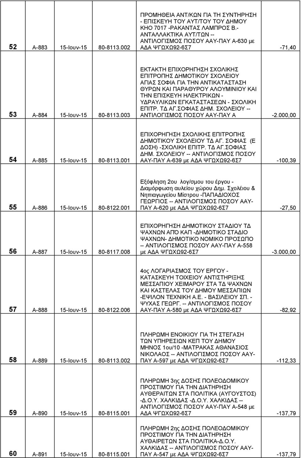 003 ΕΚΤΑΚΤΗ ΕΠΙΧΟΡΗΓΗΣΗ ΣΧΟΛΙΚΗΣ ΕΠΙΤΡΟΠΗΣ ΔΗΜΟΤΙΚΟΥ ΣΧΟΛΕΙΟΥ ΑΓΙΑΣ ΣΟΦΙΑ ΓΙΑ ΤΗΝ ΑΝΤΙΚΑΤΑΣΤΑΣΗ ΘΥΡΩΝ ΚΑΙ ΠΑΡΑΘΥΡΟΥ ΑΛΟΥΜΙΝΙΟΥ ΚΑΙ ΤΗΝ ΕΠΙΣΚΕΥΗ ΗΛΕΚΤΡΙΚΩΝ - ΥΔΡΑΥΛΙΚΩΝ ΕΓΚΑΤΑΣΤΑΣΕΩΝ - ΣΧΟΛΙΚΗ ΕΠΙΤΡ.