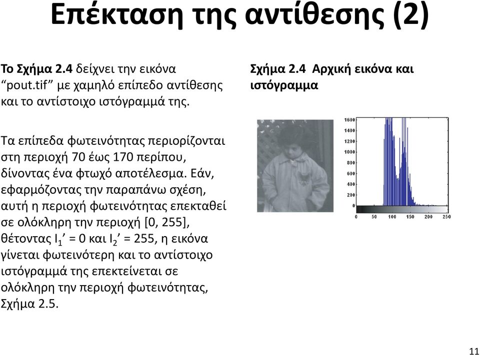 4 Αρχική εικόνα και ιστόγραμμα Τα επίπεδα φωτεινότητας περιορίζονται στη περιοχή 70 έως 170 περίπου, δίνοντας ένα φτωχό αποτέλεσμα.