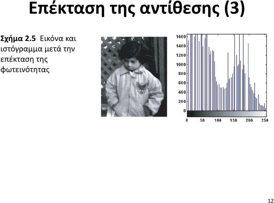 5 Εικόνα και ιστόγραμμα