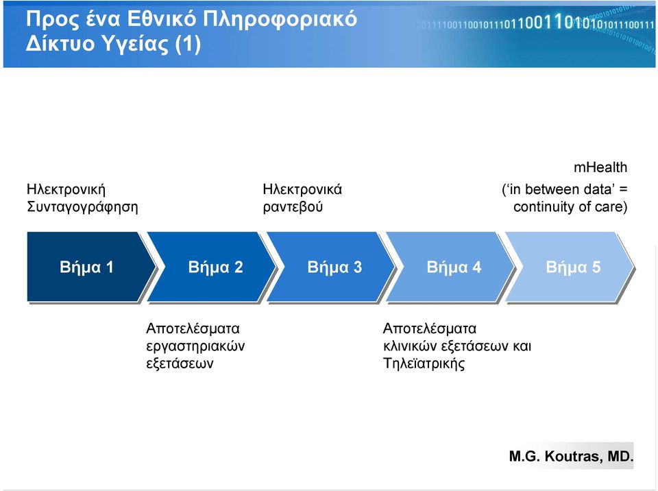 continuity of care) Βήμα 1 Βήμα 2 Βήμα 3 Βήμα 4 Βήμα 5