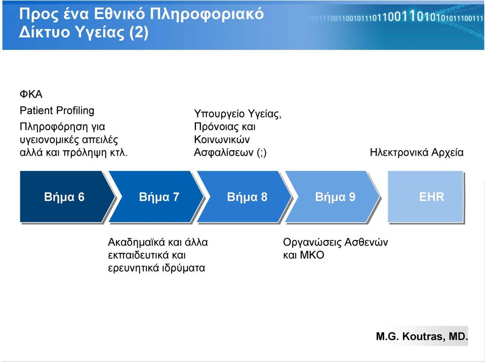 Υπουργείο Υγείας, Πρόνοιας και Κοινωνικών Ασφαλίσεων (;) Ηλεκτρονικά Αρχεία