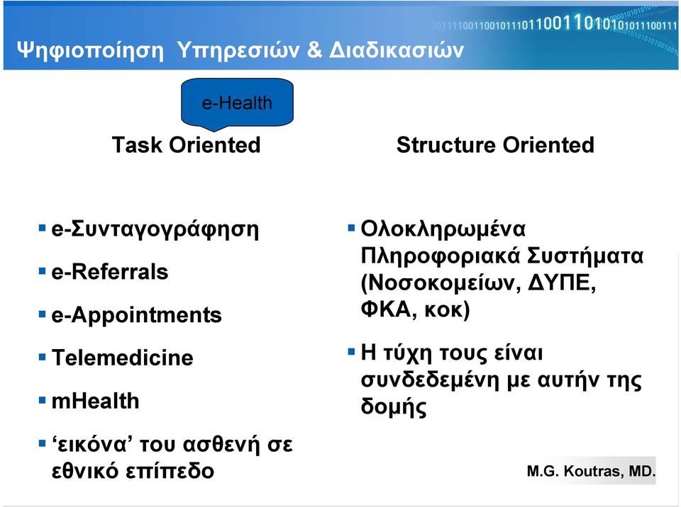 mhealth εικόνα του ασθενή σε εθνικό επίπεδο Ολοκληρωμένα Πληροφοριακά