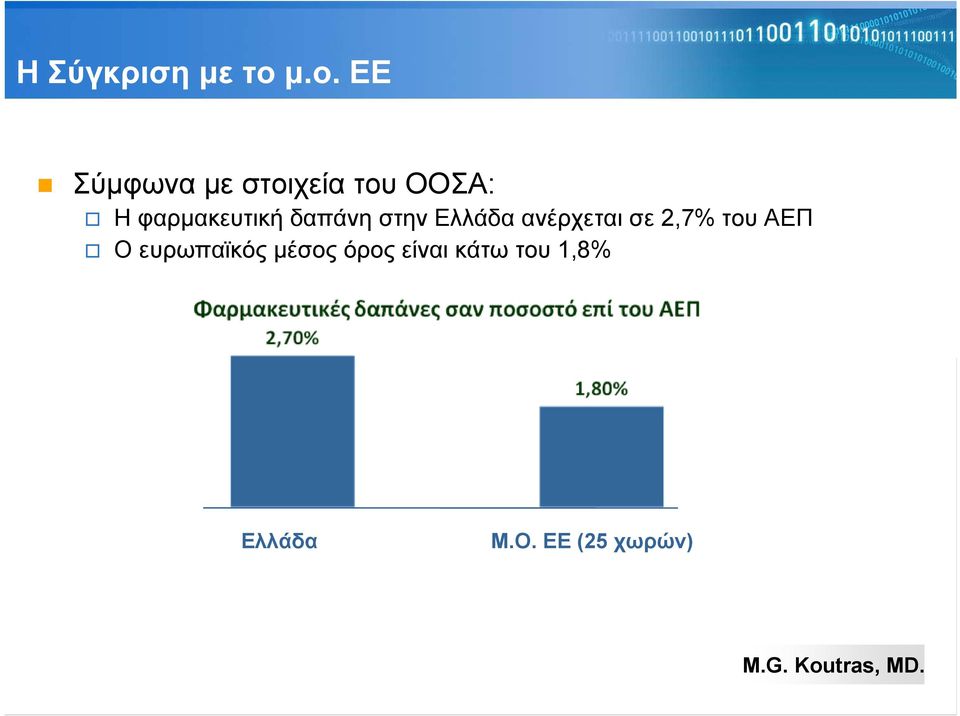 φαρμακευτική δαπάνη στην Ελλάδα ανέρχεται